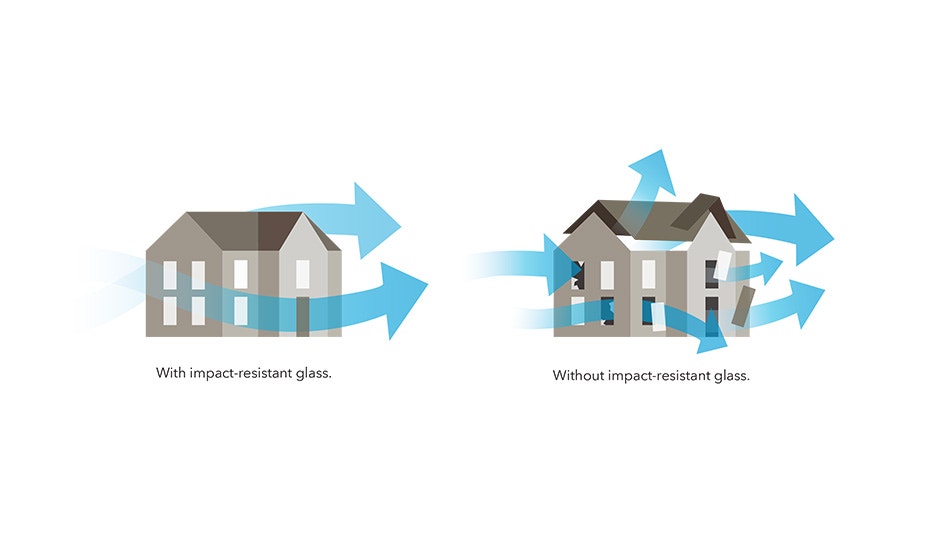 Tested to Meet Strict Sioux Falls Building Codes